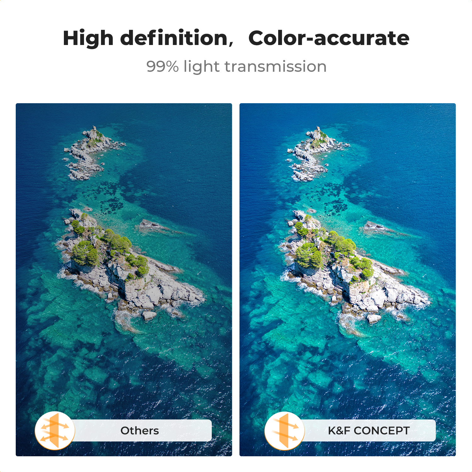 K&F Concept ND/PL Filter Set f - Drone Kit With Camera review and price